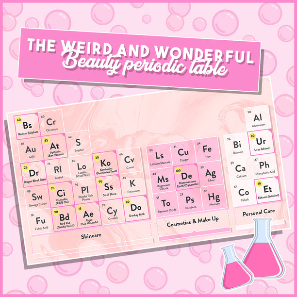 THE PERIODIC TABLE OF WEIRD AND WONDERFUL BEAUTY